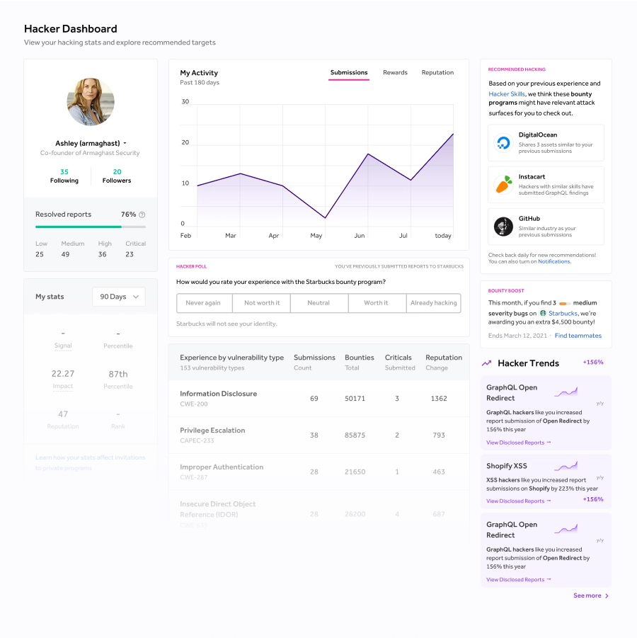 HackerOne Hacker Dashboard