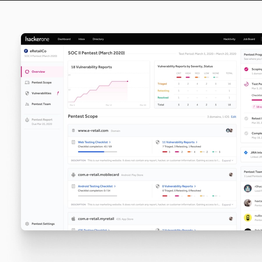 HackerOne Pentest Overview