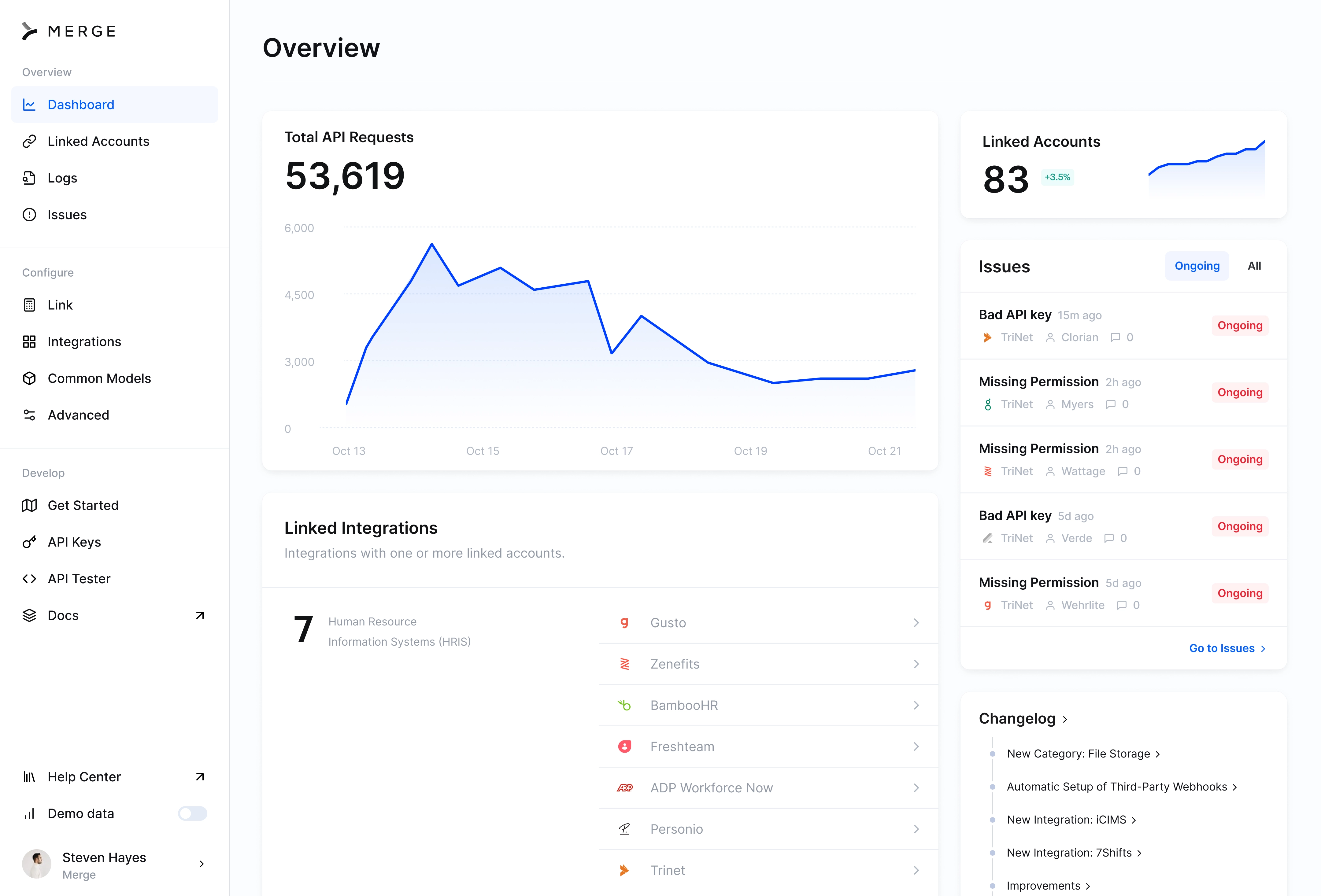 Merge Dashboard